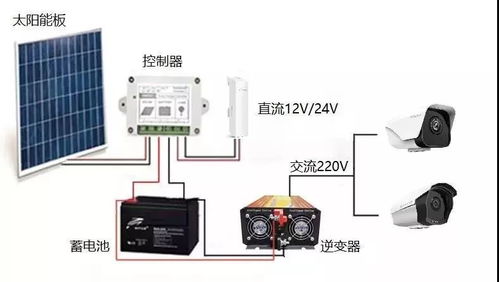 華瑞通科技太陽能供電系統 高速球與無線網橋，遠距離大范圍監控的完美搭檔