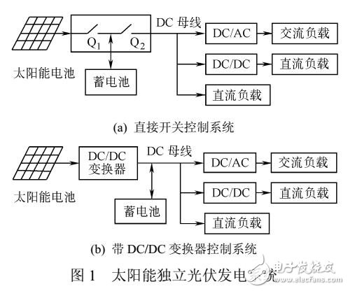 太陽能獨立光伏發電系統 綠色能源的未來選擇